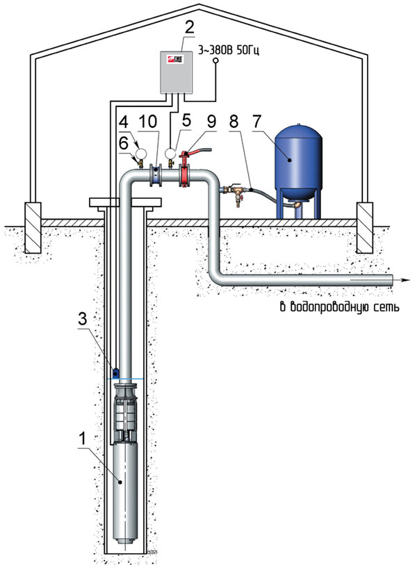 Схемы соединения насосов. Подключение глубинного насоса водоснабжения схема. Схема подключения работы насос скважина. Схема установки погружного насоса в колодец. Схема подключения подключения насоса глубинного.
