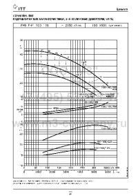 гидравлические характеристики насоса fhs 100-160/220