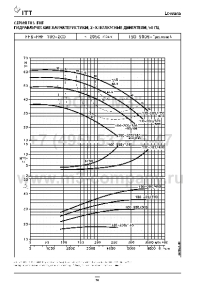 гидравлические характеристики насоса fhs 100-200/300