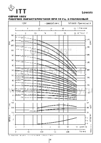 гидравлические характеристики насоса 10sv09f040