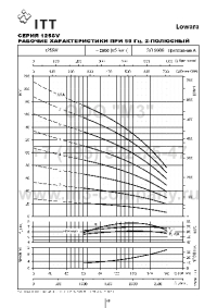 гидравлические характеристики насоса 125sv8_2ag550