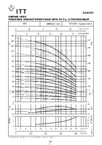 гидравлические характеристики насоса 15sv09f075