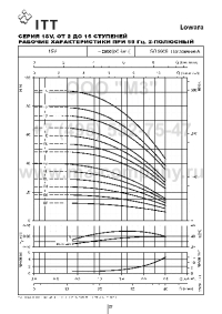 гидравлические характеристики насоса 1sv11f005