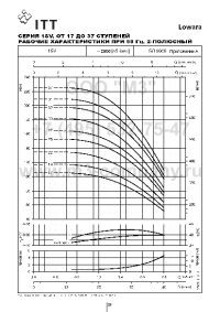 гидравлические характеристики насоса 1sv37f022