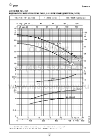 гидравлические характеристики насоса fhe 32-160/15