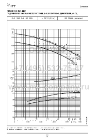 гидравлические характеристики насоса fhs 32-200/40