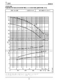 гидравлические характеристики насоса 2fhe 32-250/55