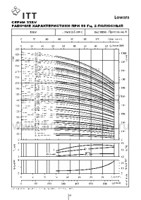 размеры насоса 33sv6/2ag150