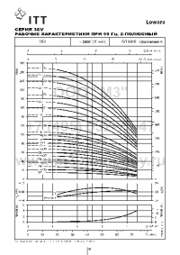 гидравлические характеристики насоса 3sv12f011