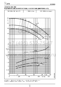 гидравлические характеристики насоса fhe 40-125/11