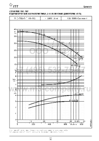 гидравлические характеристики насоса fhe 40-160/30