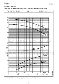 гидравлические характеристики насоса fhs 40-200/55