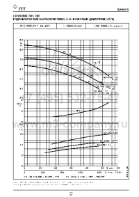 гидравлические характеристики насоса fhe 40-250/92