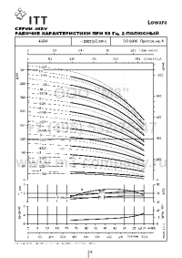 гидравлические характеристики насоса 46sv2g075