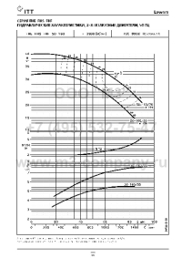 гидравлические характеристики насоса fhe 50-160/55