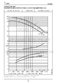 гидравлические характеристики насоса fhs 50-200/110