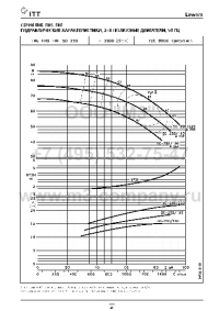 гидравлические характеристики насоса fhs 50-250/220