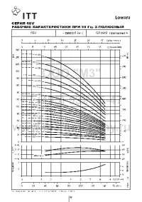 гидравлические характеристики насоса 5sv05f007