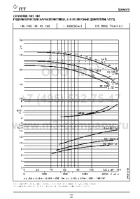 гидравлические характеристики насоса fhs 65-160/150