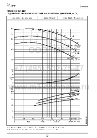 гидравлические характеристики насоса fhe 65-200/185