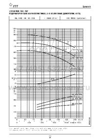 гидравлические характеристики насоса fhs 65-250/220