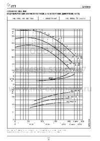 гидравлические характеристики насоса fhe 80-160/110