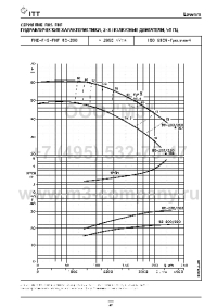 гидравлические характеристики насоса fhs 80-200/220